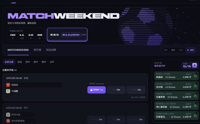A sports betting website displays a 'MATCHWEEKEND' event with a prize pool of '$10,000 USDT' and various football match betting options.