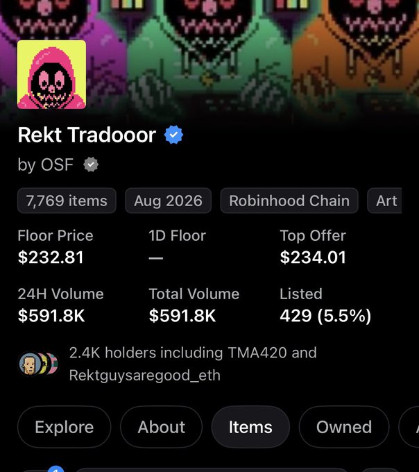 An NFT collection stats page for 'Rekt Tradooor' by OSF showing 7,769 items, Floor Price $232.81, Top Offer $234.01, 24H Volume $591.8K, Total Volume $591.8K, 429 listed (5.5%), and 2.4K holders including TMA420 and Rektguysaregood_eth.