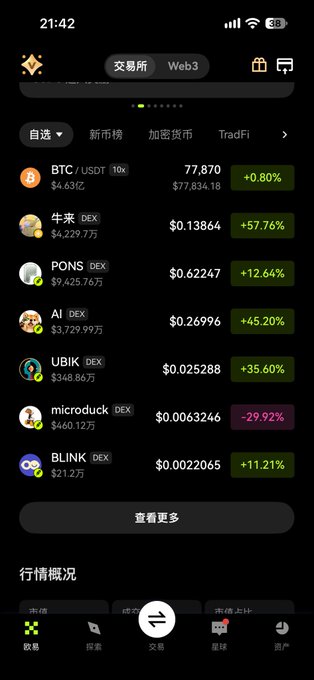 A mobile app screen showing a cryptocurrency market with tabs for Web3, featuring tokens like BTC, 牛米, PONS, AI, UBIK, microdouc, and BLINK with their respective prices and percentage changes.