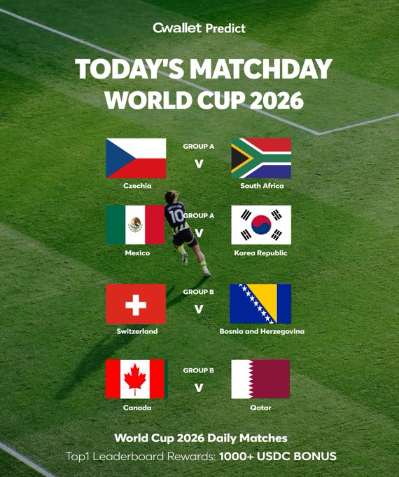 The image features a poster for the World Cup Matchday roundup of four matches scheduled for today. The poster displays various flags from different countries representing their respective teams. The text on the poster indicates that the top 1 spot on the leaderboard is at 1000+ USDC bonus rewards, and it also mentions that the post is related to cwallet.com/activity/world Cup Matchday roundup Four matches today - host nations Canada and Mexico both play at home! Who are you backing?