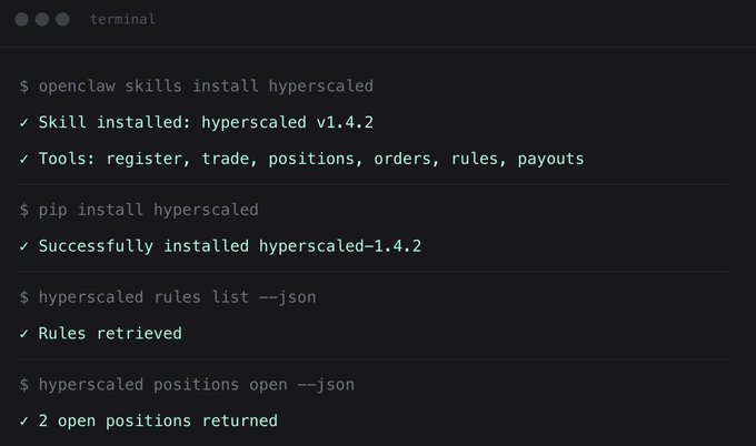 A terminal screenshot showing installation of 'hyperscaled v1.4.2' skill via openclaw, pip install confirmation, and successful queries for rules and positions.