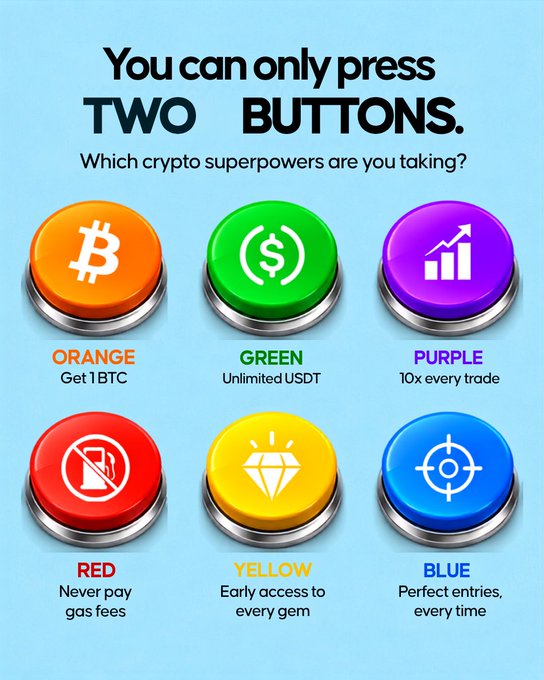 The image shows a meme with six colorful buttons, each representing a crypto superpower: Orange (Get 1 BTC), Green (Unlimited USDT), Purple (10x every trade), Red (Never pay gas fees), Yellow (Early access to every gem), and Blue (Perfect entries, every time), challenging viewers to choose only two — illustrating the difficult trade-offs in crypto investing where no single choice provides all the benefits.