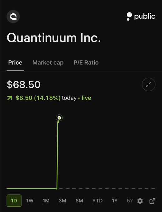 The image shows a price chart for a cryptocurrency called "QUANTINUUM INC". This chart provides a historical view of the current price trends for the cryptocurrency, with three distinct periods visible from the start of the year until today. The chart is displayed in black and white, making it easy to analyze the changes in the cryptocurrency's value over time. As this image is related to a post on a social media platform promoting an " IPO", it likely refers to an initial public offering for the QUANTINUUM INC token or the cryptocurrency itself.