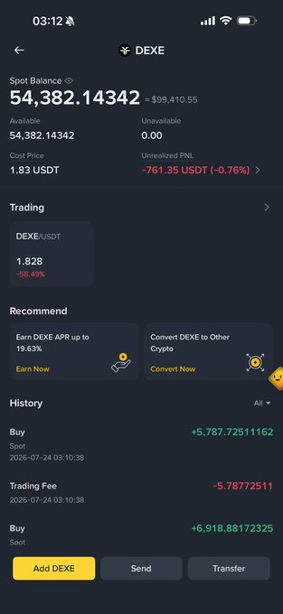A mobile phone screenshot shows a cryptocurrency wallet displaying a DEXE/USDT spot balance of 54,382.14342 (≈$99,410.55), with an unrealized PNL of -761.35 USDT (-0.76%).
