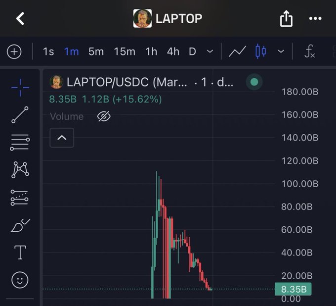 A trading chart shows the LAPTOP/USDC memecoin collapsing by 15.62%, with volume spiking to 1.12B as the price cratered from highs near 180B down to 8.35B, visually illustrating the user's frustration over the rapid "kill" of the meme token.