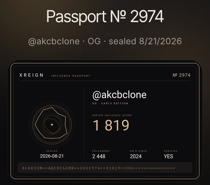A sleek "XREIGN INFLUENCE PASSPORT" (N° 2974) issued to @akcbclone, displaying an XREIGN Influence Score of 1,819 with 2,448 followers and an OG · Early Edition status sealed on 2026-08-21. The image promotes the XREIGN app, illustrating how users can mint $REIGN tokens from their X account activity to earn rewards and spin for $USDT prizes.
