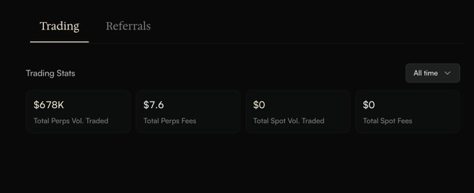 A dark-themed trading dashboard showing 'Trading Stats' with Total Perps Vol. Traded at $678K, Total Perps Fees at $7.6, Total Spot Vol. Traded at $0, and Total Spot Fees at $0.