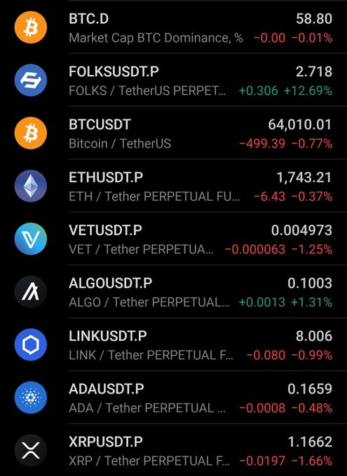 The image features a screen displaying a list of different cryptocurrency names, with prices at various levels represented by dollar signs. The top left corner has "XRPC" written down and shows an empty cell. On the lower right side of the image, there are three columns labeled "ALGO", "FOLKS", and "FXP", providing more details about each coin's name or characteristics such as "ALGO" (algorithmic trading), "FXP" (floating-X exchange), and "FOLKS" (fooling around lol). Each coin has its own price represented by a number, ranging from 0.0 to 1.0%. The numbers vary depending on the coin's position in the list.
