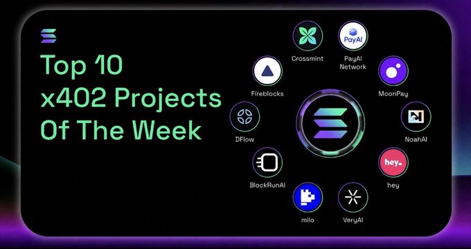The image shows a poster with a black background featuring a white circle containing various logos and text related to the Top 10 x402 Projects of The Week. These projects include Crossmint, PayINetworks, Dfflow, and others. The poster also includes a list of these projects along with their descriptions in smaller text boxes below the circle.