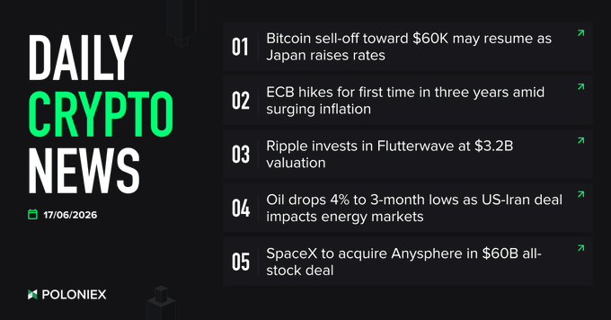 The image shows a banner from Polonix. It displays various bullet points about Bitcoin, cryptocurrency markets, and Ripple investing in Flutterwave. One of the bullet points explains that the market seems to be sending mixed signals, with rising interest rates potentially affecting Bitcoin and other risk assets, while Ripple's investment indicates growth opportunities for real-world blockchain adoption. The text on the banner is positioned centrally to ensure easy readability from a distance.