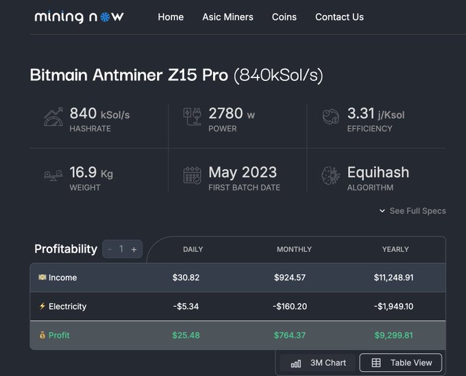 The image displays a screenshot from a mining website, which shows a chart that lists the performance of several mining projects including Bitmain Ant miniter Z15 Pro (840kS) and another project called Equihash. The chart provides insights into the profitability and efficiency levels for these mining projects over the past two months. It is crucial to note that this information is valuable for miners as it can help them make informed decisions about which projects are worth investing in, focusing on those with better performance and potential for growth.