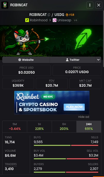 A Robinhood/UniSwap v4 interface for ROBINCAT token showing price $0.020050 USD, market cap $20.7M, and 24H gains of 691%.