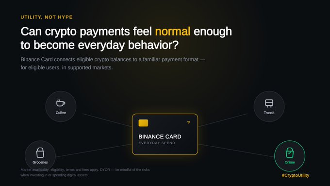 Promotional graphic for Binance Card titled 'UTILITY, NOT HYPE' asking 'Can crypto payments feel normal enough to become everyday behavior?' with icons for Coffee, Groceries, Transit, and Online purchases.