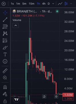 The image shows a 1-hour candlestick chart of the $BRIAN/ETH token, with the current price at 1.32M and a -7.11% decline displayed. The chart reveals a dramatic peak around 28M-33M market cap followed by a steep -90% collapse, visually illustrating the post's narrative of the token's pump-and-rug trajectory after Coinbase CEO Brian Armstrong changed his profile picture.