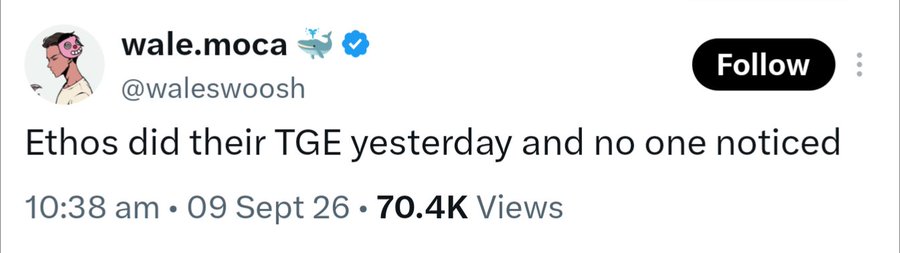 A screenshot of a tweet from "wale.moca" (@waleswoosh) with a verified whale emoji badge reads: "Ethos did their TGE yesterday and no one noticed." The tweet, posted at 10:38 am on 09 Sept 26, has 70.4K views. The accompanying post expands on this observation, noting that despite Ethos' quiet TGE (Token Generation Event), interest persists largely due to anticipated airdrop hopes, while critiquing the platform's trust-scoring system.