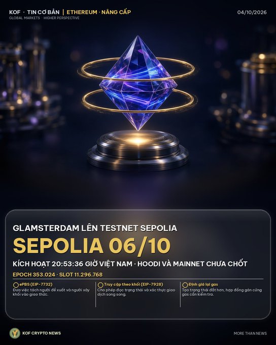 A Vietnamese cryptocurrency promotional graphic from KOF CRYPTO NEWS dated 04/10/2026 announcing 'GLAMSTERDAM LÊN TESTNET SEPOLIA' for Sepolia 06/10, featuring a glowing blue crystal Ethereum-style logo.