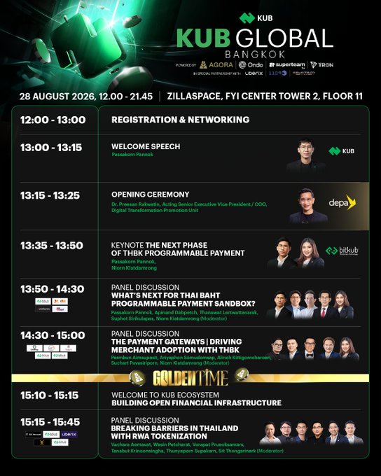 Event schedule for KUB GLOBAL BANGKONG on 28 August 2026 at Zillspace, featuring sessions on programmable payments and Thai Baht, with speakers from KUB, depa, and Bitkub including Passakorn Pannok and Dr. Praween Chaivan.