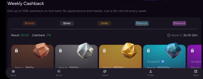 The image displays Dexsport's "Weekly Cashback" feature, offering up to 15% cashback on lost bets with different tiers like Bronze, Silver, Gold, Platinum, and Diamond. This reinforces the post's message about rewarding users who may not always win their predictions.