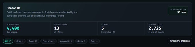 A digital dashboard displays 'Season 01' stats, including 'Your Points 4,400 this season,' 'Quests Done 13 of 17,' 'Streak 5,' and 'Season Total 2,725 in one-off quests.'