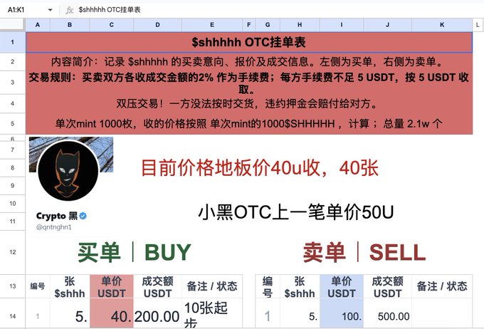 The image shows a spreadsheet titled "$shhhhh OTC挂单表" (OTC Order Form) documenting buy and sell orders for the $shhhhh token, with the current floor price at 40 USDT per 40 sheets and a recent OTC trade completed at 50U, aligning with the post's mention of OTC prices being pushed up to $50.