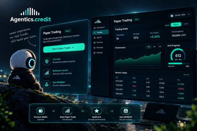 A promotional graphic for 'Agentics.credit' showing a paper trading dashboard with trading stats, a virtual balance of 100,000 USDT, ACS score of 612, and a list of recent trades.