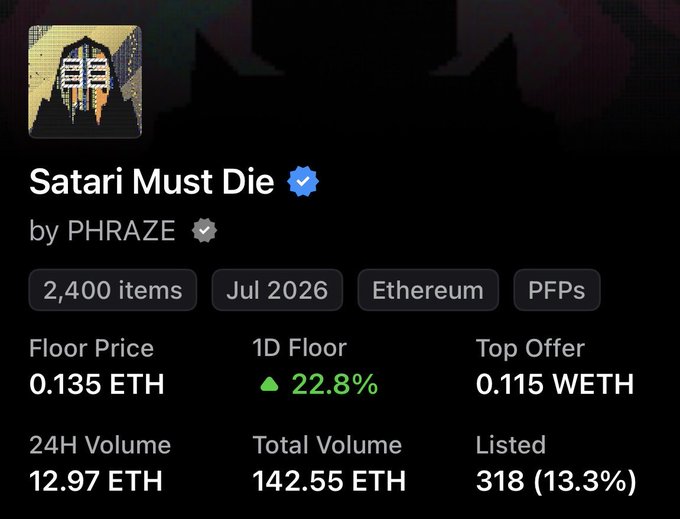The image displays NFT collection statistics for "Satari Must Die" by PHRAZE, showing a floor price of 0.135 ETH with a 22.8% increase in the last day, 12.97 ETH in 24-hour volume, and 318 items listed out of 2,400 total. The accompanying post references @Satari888 and an "accumulation phase," suggesting the user is positioning themselves ahead of potential price growth for this PFP collection on Ethereum.