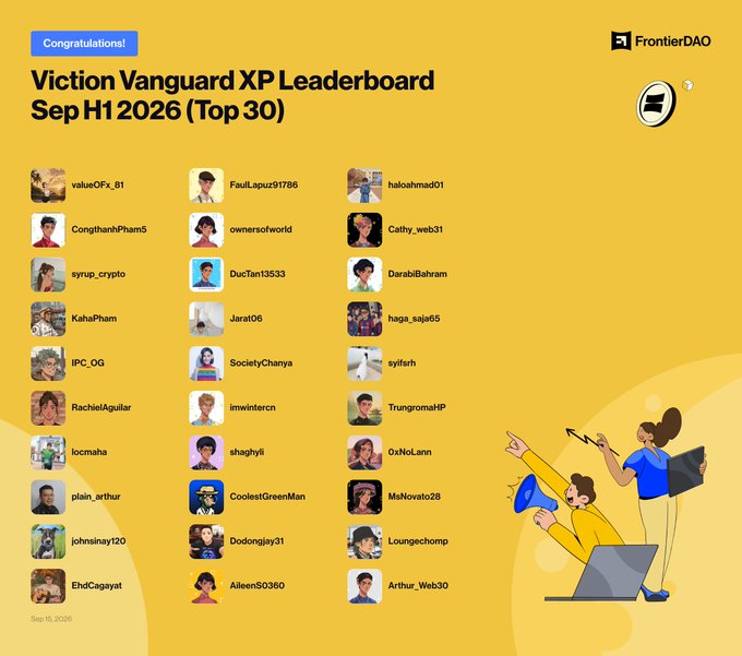 A 'Viction Vanguard XP Leaderboard Sep H1 2026 (Top 30)' by FrontierDAO, listing 30 usernames with profile pictures on a yellow background.