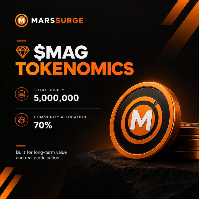 A cryptocurrency promotional graphic for 'MARSSURGE' displays '$MAG TOKENOMICS' with 'TOTAL SUPPLY 5,000,000' and 'COMMUNITY ALLOCATION 70%', alongside an orange coin with the 'M' logo.