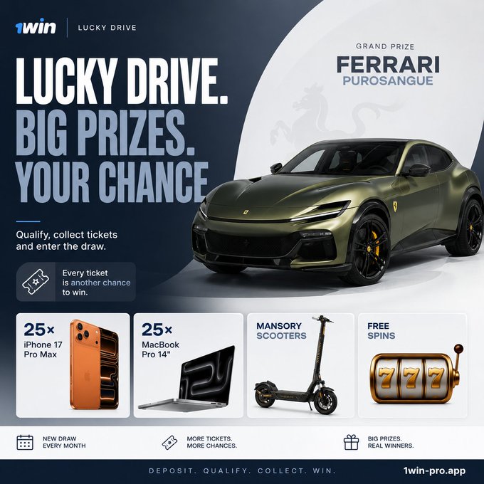An ad for 1win’s “Lucky Drive” promotion shows a green Ferrari Purosangue as the grand prize, with 25× iPhone 17 Pro Max phones, 25× 14-inch MacBook Pro laptops, Mansory scooters, and free spins listed below. It explains that qualifying participants can collect tickets for a chance to win, and the accompanying post highlights the Ferrari as an even bigger prize than the iPhone.