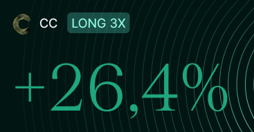 A dark graphic showing a 'LONG 3X' badge and '+26.4%' in large green text.