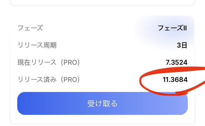 A Japanese app interface showing a token claim screen with 'フェーズII' (Phase II), a 3-day release cycle, current release of 7.3524 PRO, and a circled 11.3684 PRO released amount.