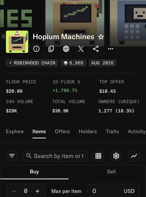 A mobile screenshot of an NFT marketplace page for the "Hopium Machines" collection on Robinhood Chain, showing a floor price of $20.89, with a 1-day floor increase of +1,789.7%, 1,277 unique owners, and $29K in 24-hour volume—numbers reflecting the rapid price appreciation the post references regarding their profitable token investment.