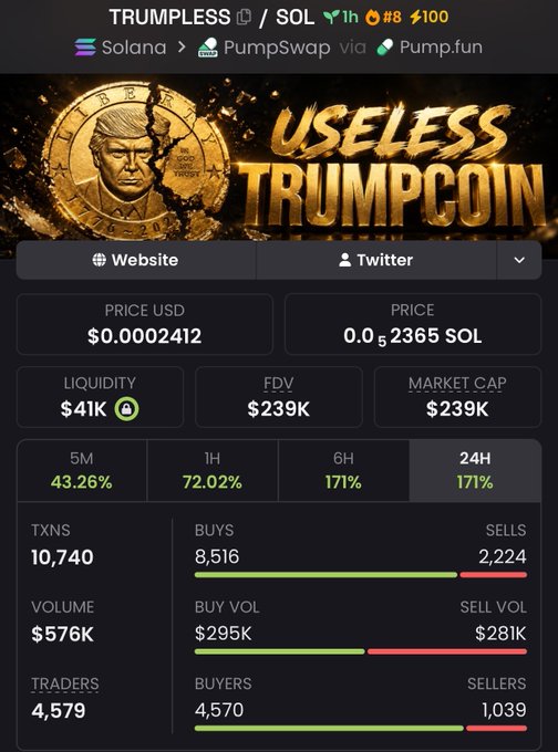 A cryptocurrency price tracker screenshot for 'TRUMPLESS' on PumpSwap via Pump.fun, showing price $0.0002412, market cap $239K, and 171% gains over 24 hours.