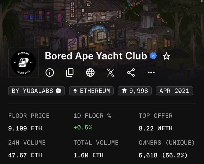 The image shows a screenshot from a financial website displaying information about cryptocurrency trading, specifically focusing on an exchange called Bored Apope Yugalabs. The screenshot includes details such as floor prices of different cryptocurrencies, market capitalization, and the total volume of transactions. It is likely that this post on Bored Apope is related to trading or discussing crypto-currencies with a focus on Bitcoin in particular, given its significant role in the cryptocurrency market.