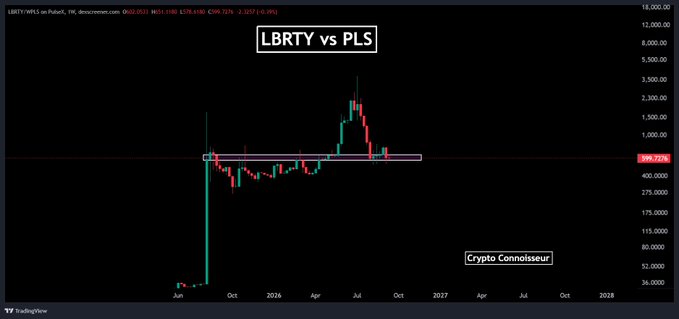 A TradingView chart titled 'LBRTY vs PLS' on Pubiort showing price action from June through 2027, with the price at $595.7739 and a 'Crypto Connoisseur' annotation.
