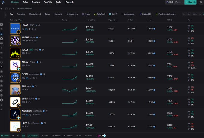 A screenshot of the DEX screener platform showing top trending tokens, with ARC ranked 4th at $3.91M market cap and 536.07% increase, illustrating the rapid price growth that likely made the bridge process discussed in the post notable.