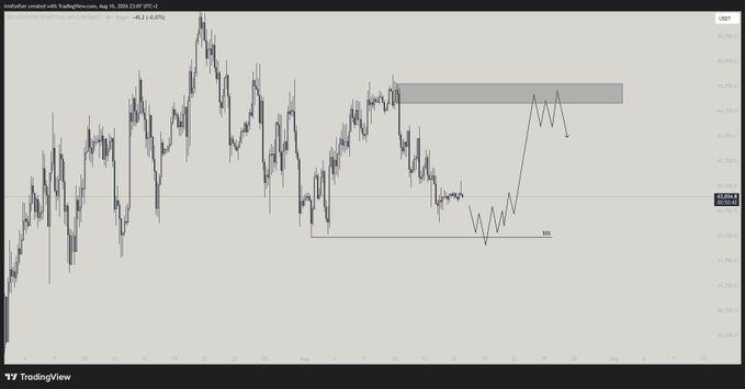 A TradingView weekly USDT chart of Australian Dollar/U.S. Dollar (AUDUSD, Aug 30) displays bearish price action ranging from approximately 60.45 to 65.30, with a shaded resistance box near 65.45-65.50 and a labeled "Target" arrow projecting a sharp rally to that zone before a potential reversal, aligning with a Bitcoin (BTC) weekly outlook highlighting key resistance levels and price targets.