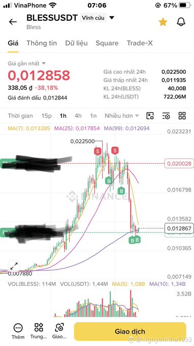 A mobile trading app screenshot shows the price chart of BLESS/USDT token on Vinh cứu exchange, currently priced at 0.012858 USDT with a 24h high of 0.022500 and low of 0.011935, featuring sell signals ("S") at the peak around 0.02028 and buy signals ("B") marked at multiple points. The accompanying caption "Cứ ăn non như này là ổn nhé mọi người" (meaning "Taking small profits like this is fine, everyone") suggests the trader is celebrating modest gains from following the buy/sell signals before the price dropped 38.18%.