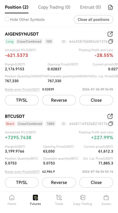 A cryptocurrency futures trading app screenshot showing two open positions: AIGENSYUSDT (Long, 10X leverage, -28.55% floating loss) and BTCUSDT (Short, 100X leverage, +227.99% floating profit).