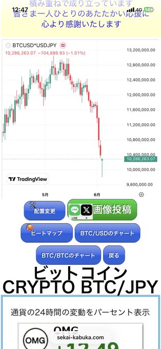 中央页面, Bitcoin has reached a low point or a "rock bottom", as indicated by an image of a downward-pointing arrow next to the word "Bitcoin". The rest of the image focuses on various cryptocurrency indicators including Btc/USDT and other cryptocurrencies.