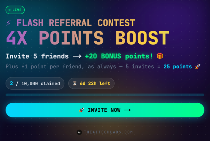 A vibrant promotional graphic announces a "FLASH REFERRAL CONTEST" with a "4X POINTS BOOST," offering a +20 bonus for inviting 5 friends plus 1 point each (totaling 25 points), with a 4X rocket "INVITE NOW" call-to-action button noting 6d 22h left and 2/10,000 claimed, branded by theaitechlabs.com for what appears to be the $ATL token whitelist event mentioned in the post.