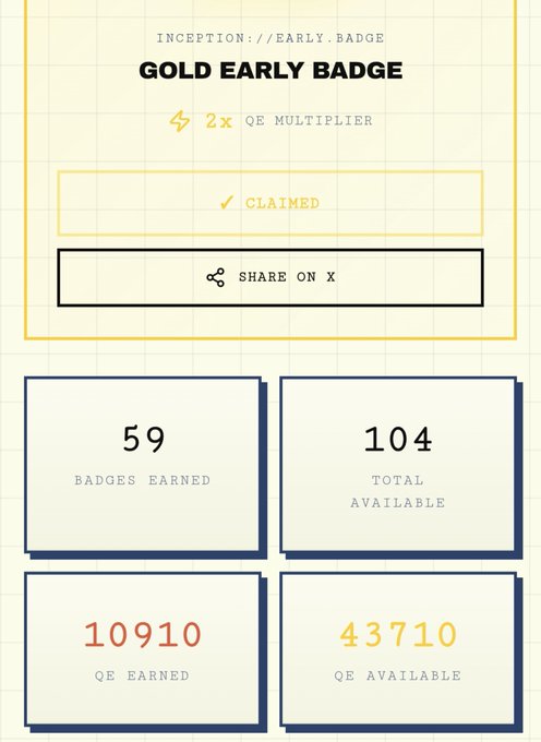 A digital badge profile showing a 'Gold Early Badge' with 2x QE multiplier, marked as claimed, with stats of 59 badges earned out of 104 total, 10,910 QE earned out of 43,710 available.