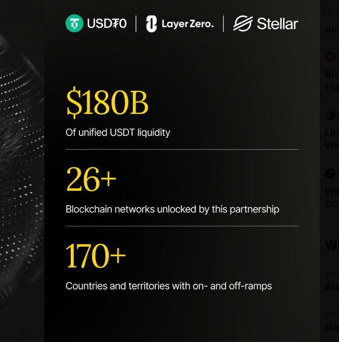 An infographic highlighting partnerships between USDT0, LayerZero, and Stellar, displaying '$180B Of unified USDT liquidity,' '26+ Blockchain networks unlocked by this partnership,' and '170+ Countries and territories with on- and off-ramps.'
