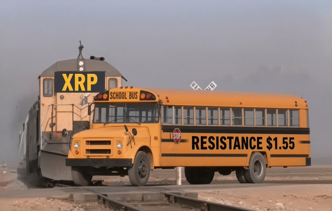A school bus with 'RESISTANCE $1.55' on its side sits on railroad tracks directly in front of a train locomotive labeled 'XRP', creating a XRP/crypto meme image.