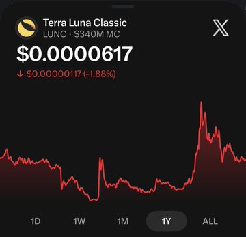 A 1-year price chart of Terra Luna Classic (LUNC) at $0.0000617, down 1.88%, contextualizing the post's call for radical change and a rejection of the status quo following a dramatic price collapse visible in the chart.