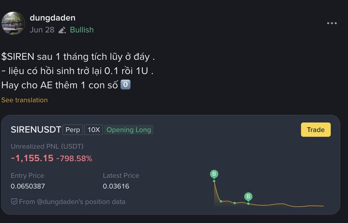 A crypto trading post by 'dungdaden' on Jun 28 marked Bullish, showing a SIRENUSDT Perp 10X Opening Long position with an unrealized PNL of -1,155.15 (-798.58%).