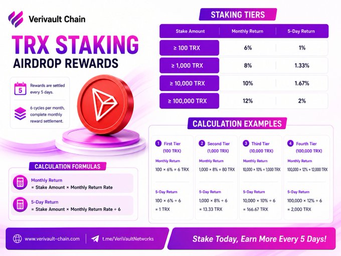 The image features a poster or flyer for a cryptocurrency called TRX, which is related to staking and airdrop rewards. The poster displays information about the TRX staking mechanism, including details such as the number of cycles required to settle the stake, the maximum yield amount, and the daily return rate. It also provides a calculator that allows users to determine their potential returns based on the number of cycles they participate in.