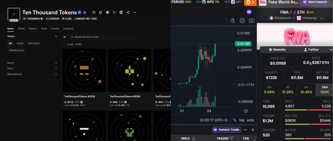 Screenshots of cryptocurrency websites including 'Ten Thousand Tokens', a price chart at 0.01189, and a 'Fake World Association' (FWA) token priced at $0.0189.