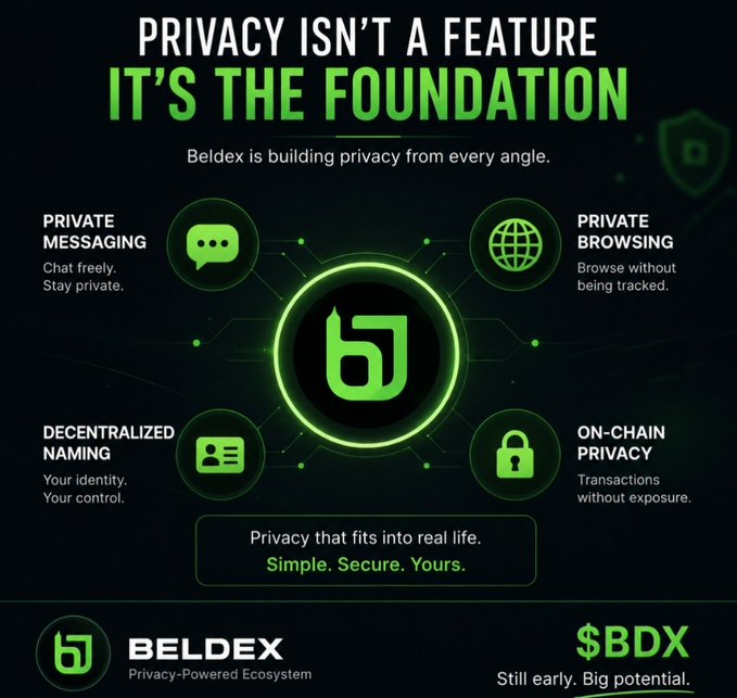 An infographic for 'BELDEX' ($BDX) titled 'PRIVACY ISN'T A FEATURE IT'S THE FOUNDATION', showcasing features like private messaging, private browsing, decentralized naming, and on-chain privacy.