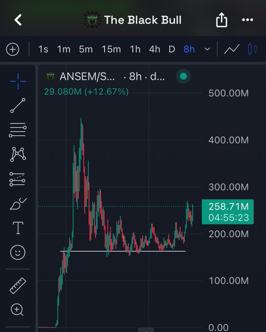 A TradingView chart displays the ANSEM/SOL pair for "The Black Bull" meme coin showing an 8-hour timeframe with the price at 258.71M (+12.67%), highlighting the recent upward move that supports the post's claim of the coin's new ascent.